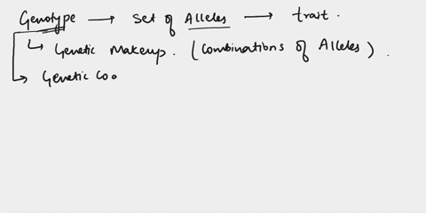 a-set-of-alleles-carried-by-characteristics-of-an-organism-that-encodes-for-a-specific-trait-select-one-a-genetic-diversity-b-karyotype-c-phenotype-d_-genotype-e-natural-selection-65973