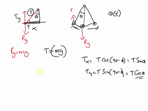 a-simple-pendulum-consists-of-a-mass-m-suspended-from-a-fixed-point-by-a-weight-less-extensionless-rod-of-length-obtain-the-equation-of-motion-and-in-the-approximation-that-sin-0-0-show-that-the-natur