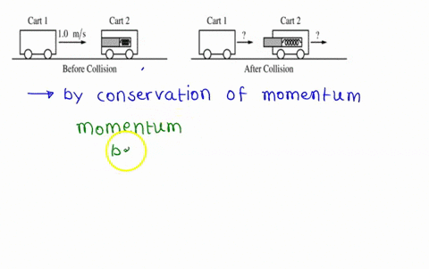 cart-cart-2-cart-cart-2-before-collision-after-collision-132_-two-lab-carts-have-the-same-mass-and-are-free-t0-move-on-horizontal-track-the-carts-wheels-have-negligible-mass-cart-travels-to-78146