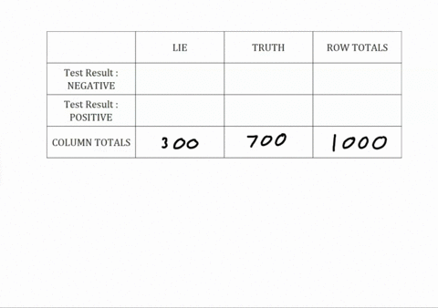 the-american-polygraph-association-claims-that-polygraphs-accurately-identify-liars-90-of-the-time-in-other-words-if-a-person-lied-the-test-results-will-be-positive-90-of-the-time-although-the-polyg-2