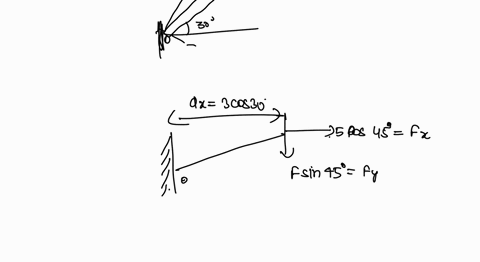 determine-the-moment-of-the-force-in-fig4-18a-about-point-o-75-d3cos30m-15-f5kncos-45-30-3m-f5kn-d3-sin-30m-30-fy5knsin-45-a-b-17616