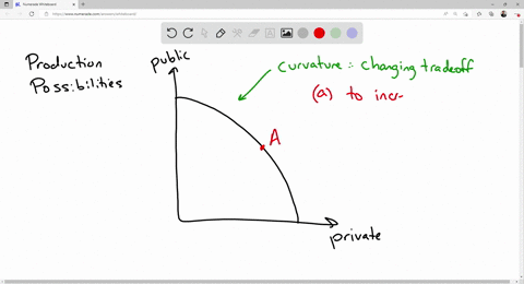 draw-a-production-possibilities-curve-with-public-goods-on-the-vertical-axis-and-private-goods-on-3-51396