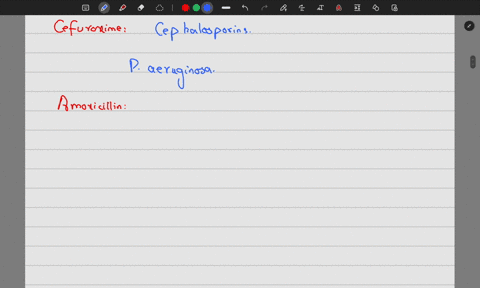 which-of-the-following-medications-has-the-best-gram-negative-bacteria-coverage-cefuroxime-cefzil-amoxicillin-amoxil-clarithromycin-biaxin-moxifloxacin-avelox-2