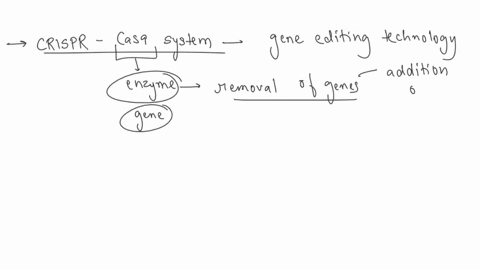 a-gene-editing-technology-called-crispr-cas9-uses-cellular-machinery-to-change-the-cells-genetic-material-how-might-this-technology-be-useful-in-treating-diseases-like-cancer-a-crispr-cas9-c-79821