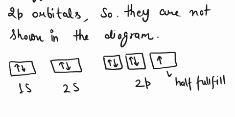 predict-the-bond-order-and-magnetic-property-diamagneticparamagnetic-for-f2-51305