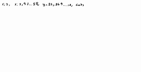 please-round-all-answers-to-2-decimal-places-given-the-table-below-use-your-calculator-to-find-the-correlation-coefficient-xx-7-93-61-8-28-3-yy-23-269-128-243-58-121-put-your-answer-here-38248