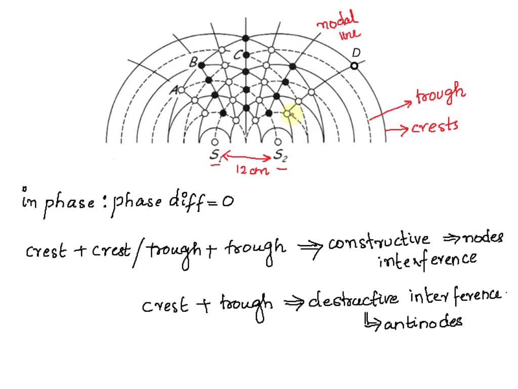 SOLVED: A Two-point Source Interference Pattern Is Generated In A ...