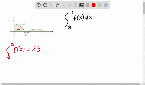 the-figure-to-the-right-shows-the-area-of-regions-bounded-by-the-graph-of-and-ine-x-axis-evaluate-the-following-integral-fxjdx-fxdx-type-an-integer-or-simplified-fraction-99062