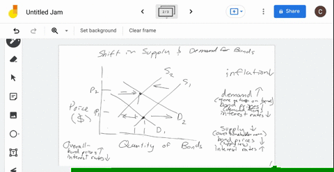 please-help-me-out-with-this-macro-econ-question-thanks-using-supply-and-demand-show-graphically-and-explain-what-will-happen-in-the-treasury-market-if-there-is-lower-inflation-63364