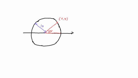 find-the-coordinates-of-a-point-on-a-circle-with-radius-10-corresponding-to-an-angle-of-50-xy-round-your-answers-to-three-decimal-places-question-help-video-submit-question-65658