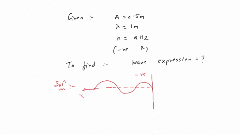 a-transverse-wave-of-amplitude-05-m-and-wavelength-1-m-and-frequency-2-hz-is-propagating-in-a-string-in-the-negative-x-direction-the-expression-for-this-wave-is
