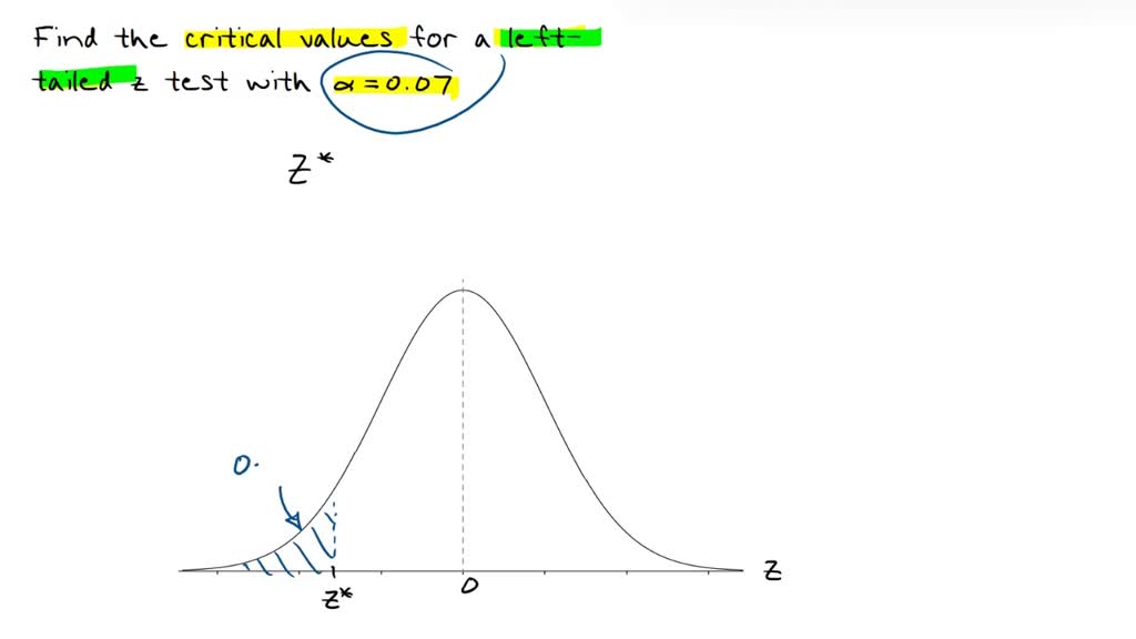 SOLVED: find the critical values for a left tailed z test with a x=0.07 ...