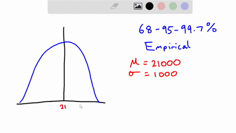 12413-not-everyone-pays-the-same-price-for-997-the-same-model-of-a-car-the-figure-1-95-illustrates-a-normal-distribution-for-the-68-prices-paid-for-a-particular-model-of-a-new-car-the-mean-i-27031