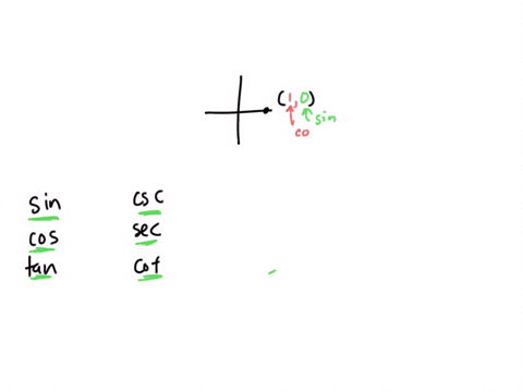 find-the-exact-values-of-the-six-trig-functions-of-the-angle-0-for-the-triangle-below-sin-0-cos-0-tan-0-csc-0-sec-0-cot-0-74239