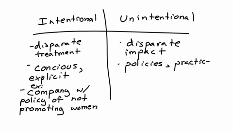 evaluate-and-explain-the-difference-between-intentional-discrimination-by-an-employer-against-an-employee-versus-unintentional-or-unintended-discriminatory-impact-provide-an-examplereal-or-fictionalof