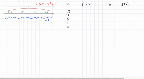 approximate-the-area-under-the-graph-of-fx-and-above-the-x-axis-with-rectangles-using-the-following-methods-with-n-4-fx-x27-from-x-2-to-x2-use-left-endpoints-use-right-endpoints-average-the-68445