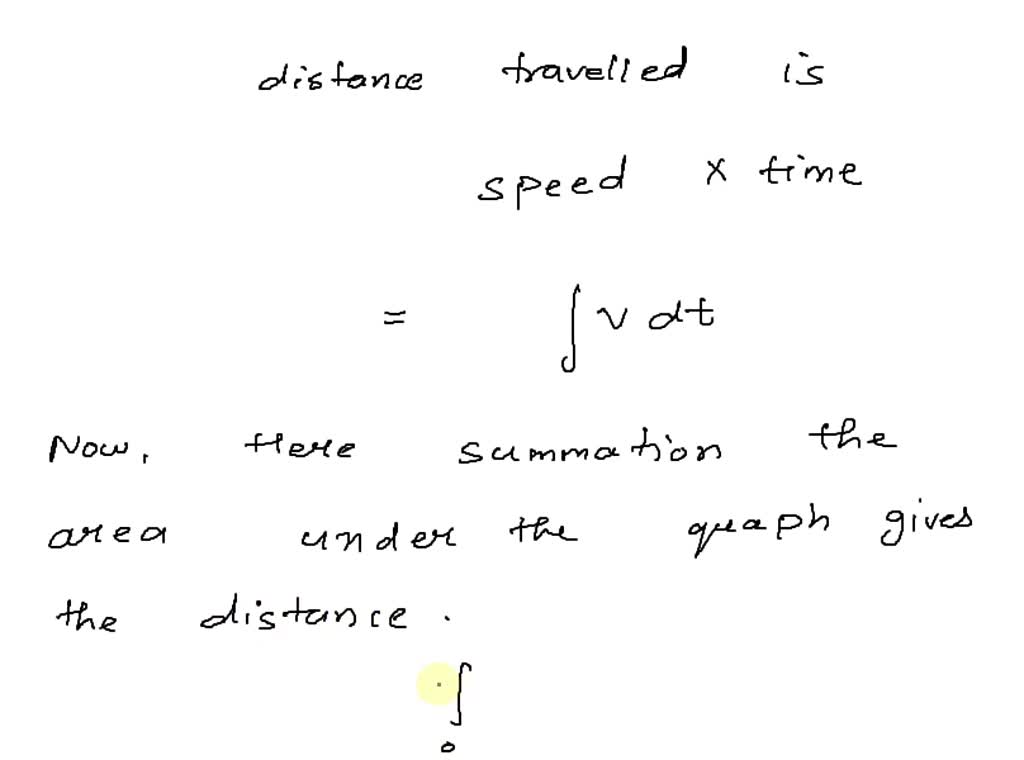 solved-shown-is-the-graph-of-the-speed-of-a-car-over-a-six-hour-time