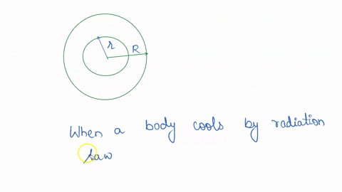 a-solid-sphere-of-copper-of-radius-r-and-a-hollow-sphere-of-same-material-of-inner-radius-p-and-outer-radius-r-are-heated-to-the-same-temperature-and-allowed-to-cool-in-the-same-environment-which-of-t