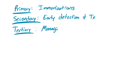measles-varicella-tuberculosis-related-content-eg-delegation-levels-of-prevention-advance-directives-underlying-principles-nursing-interventions-eg-who-when-why-how