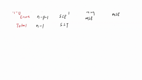 exhibit-15-2-a-regression-model-between-sales-y-in-1000s-unit-price-x1-in-dollars-and-television-advertisement-x2-in-dollars-resulted-in-the-following-function-y-7-3x1-5x2-for-this-model-ssr-85048