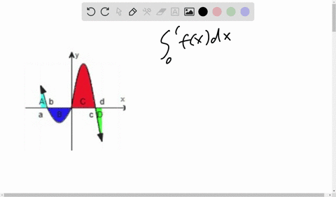 calculate-the-definite-integral-by-referring-to-the-figure-with-the-indicated-areas-fxdx-area-a-1291-area-b-2732-area-c-5788-area-d-1724-fioxjax-0-42514