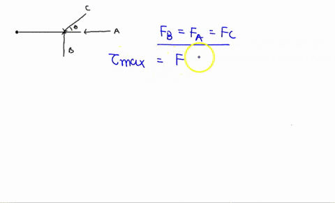 l-a-assume-the-magnitude-of-all-of-the-forces-is-the-same-which-force-will-result-in-the-maximum-torque-exerted-on-the-door-which-force-will-result-in-the-least-amount-of-torque-exerted-on-t-56261