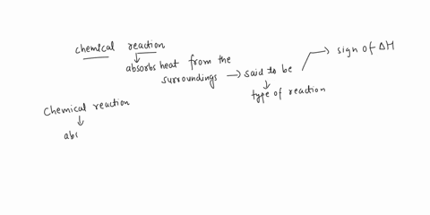 a-chemical-reaction-that-absorbs-heat-from-the-surroundings-is-said-to-be-______-and-has-a-______-h-at-constant-pressure-endothermic-negative-exothermic-positive-exothermic-negative-endother-11144