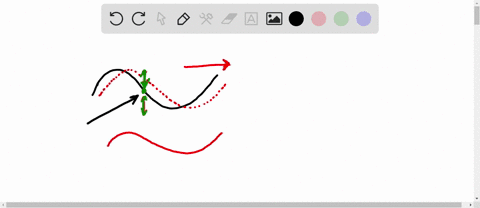 for-transverse-waves-on-s-string-is-the-wave-speed-the-same-as-the-speed-of-any-part-of-the-string-e-61805