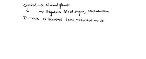 a-woman-suffers-from-hyperglycemia-abdominal-obesity-and-skeletal-muscle-wasting-lab-tests-reveal-low-circulating-levels-of-acth-which-one-of-the-following-is-the-most-likely-cause-of-her-sy-39304