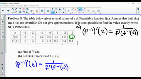 problem-5-the-table-below-gives-several-values-of-a-differentiable-function-fx-assume-that-both-fx-and-f-x-are-invertible-do-not-give-approximations-if-it-is-not-possible-to-find-the-value-e-15968