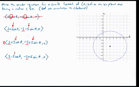 write-the-vector-equation-for-circle-located-at-2-30-on-xy-plane_-and-have-radius-5-m-set-the-orientation-of-the-curve-to-clock-wise-2tcost-3-sint-0-2scost-3-ssint0-2scost-3-ssint0-5cost-35s-89247