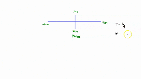 a-particle-is-performing-shm-in-a-path-of-length-8-cm-time-period-4-sec-find-the-time-taken-and-phase-when-particle-is-2-cm-mean-position-a-13-sec-30-0-b-23-sec-60-0-c-13-sec-0-d-23-sec-30-0-93822
