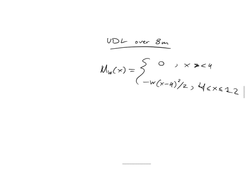 Draw the moment diagrams for the beam using the method of superposition ...