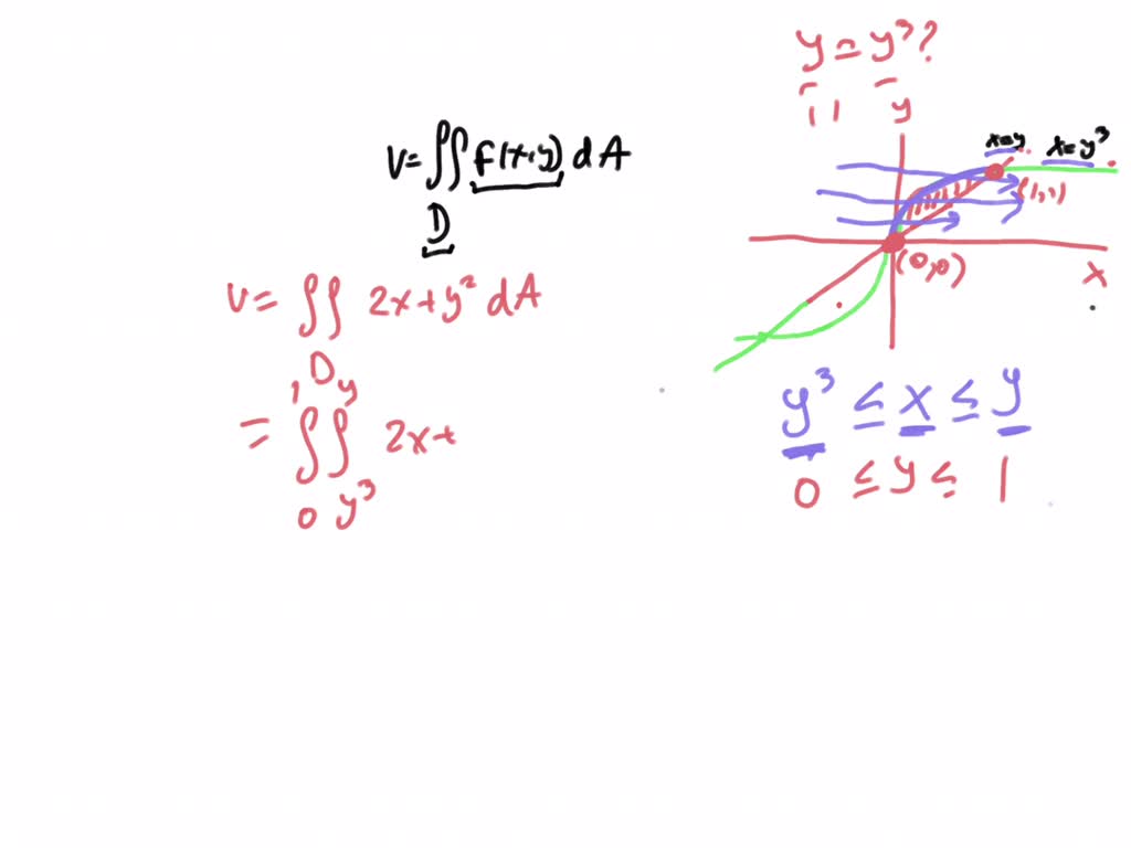 Solved Find The Volume Under The Surface Z X2 2y Over The Region D Where D Is Trapped 5420