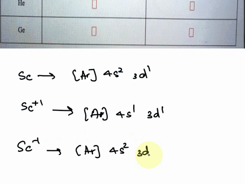 atom-subshell-from-which-electron-subshell-to-which-electron-removed-to-form-1-cation-added-to-form-1-anion-he-ge-77299