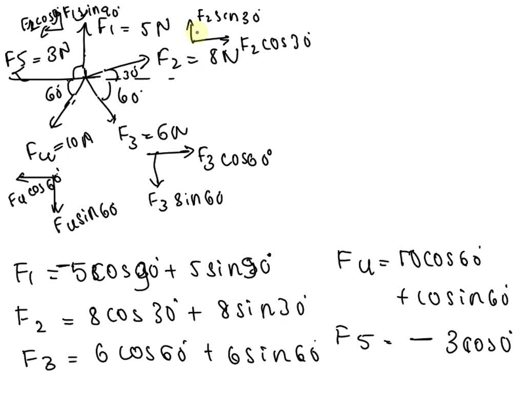 Solved Find The Magnitude And Direction Of The Resultant And