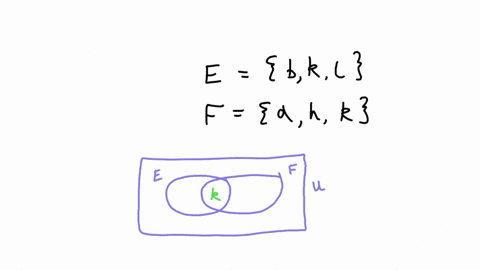the-sets-e-and-i-are-given-below-e-b-k-i-f-d-h-k-find-the-intersection-of-e-and-i-find-the-union-of-e-and-i-write-your-answers-using-set-notation-in-roster-form-e-i-e-i
