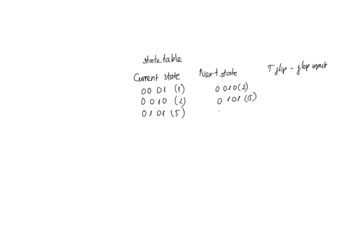 design-a-synchronous-counter-that-has-the-following-repeated-binary-sequence-125712-using-t-flip-flop-04025