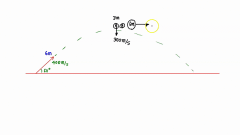 section-3-40-points-a-projectile-of-mass-6m-is-fired-at-speed-of-400-ms-at-an-angle-of-600-above-the-horizontal-at-the-top-of-the-trajectory-it-explodes-into-two-equal-mass-pieces-labeled-a-62392