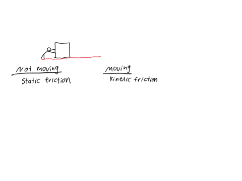 when-does-kinetic-friction-occur-in-trying-to-push-a-heavy-object-when-the-object-is-still-when-the-force-you-apply-is-smaller-than-the-maximum-static-frictional-force-when-the-force-you-app-00842