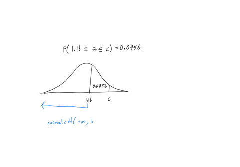 suppose-z-follows-the-standard-normal-distribution-use-the-calculator-provided-or-this-table-to-determine-the-value-of-so-that-the-following-is-true-p-116-z-c-00956-carry-your-intermediate-computation