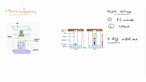 how-does-the-way-that-the-paper-chromatography-experiment-is-carried-out-allow-to-double-check-the-identities-of-the-unknown-metal-ions-explain-how-an-identification-is-confirmed-61221