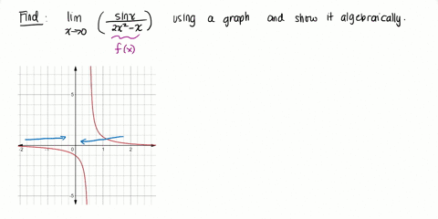 in-exercises-19-28-determine-the-limit-graphically-confirm-algebraically-lim-_-x-rightarrow-0-frac-sin-x-2-x-2-x-2