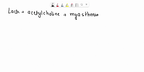 myasthenia-gravis-is-an-autoimmune-disease-that-results-in-the-destruction-of-acetylcholine-ach-receptors-its-symptoms-include-systemic-muscle-weakness-plus-swallowing-and-speech-difficultie-03656