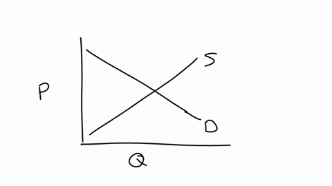 the-following-graph-plots-the-market-for-electric-guitars-in-miami-where-there-are-always-over-1000-music-stores-suppose-the-surgeon-general-issues-a-public-statement-saying-that-consuming-electric-gu