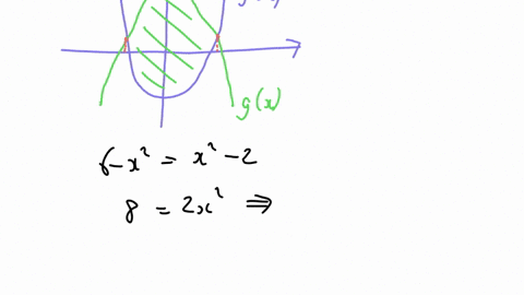 find-the-area-of-the-region-bounded-2