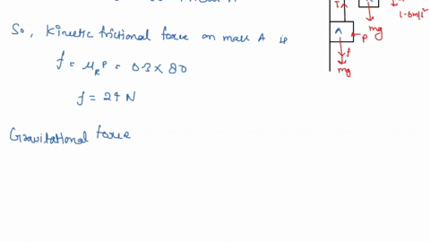 block-a-of-mass-50-kg-and-block-x-are-attached-to-a-rope-which-passes-over-a-pulley-as-shown-in-the-figure-an-80-n-force-p-is-applied-horizontally-to-block-a-keeping-it-in-contact-with-a-rou-78859