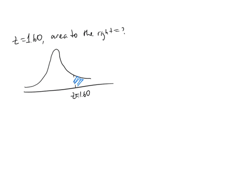 sketch-the-area-under-the-standard-normal-curve-over-the-indicated-interval-and-find-the-specified-area-round-your-answer-to-four-decimal-placesthe-area-to-the-right-of-z-160-is-70679