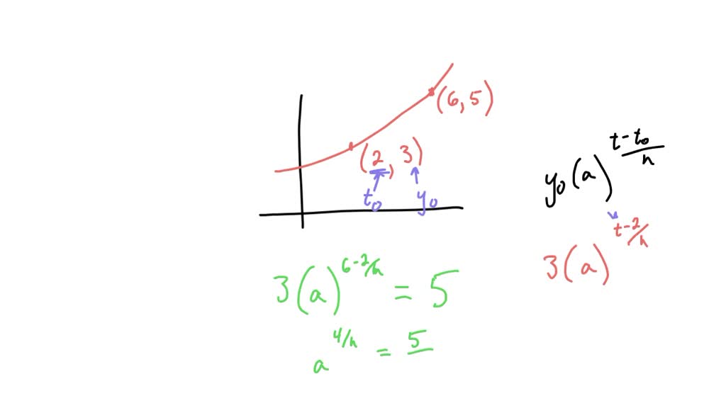 SOLVED: The figure shows the graph of an exponential function. The dots ...