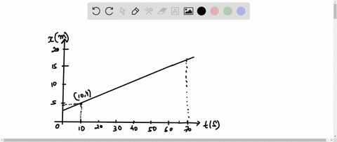 using-approximate-values-calculate-the-slope-of-the-curve-in-figure-274-to-verify-that-the-velocity-at-t100-mathrms-is-0208-mathrmm-mathrms-assume-all-values-are-known-to-3-significant-fiqures